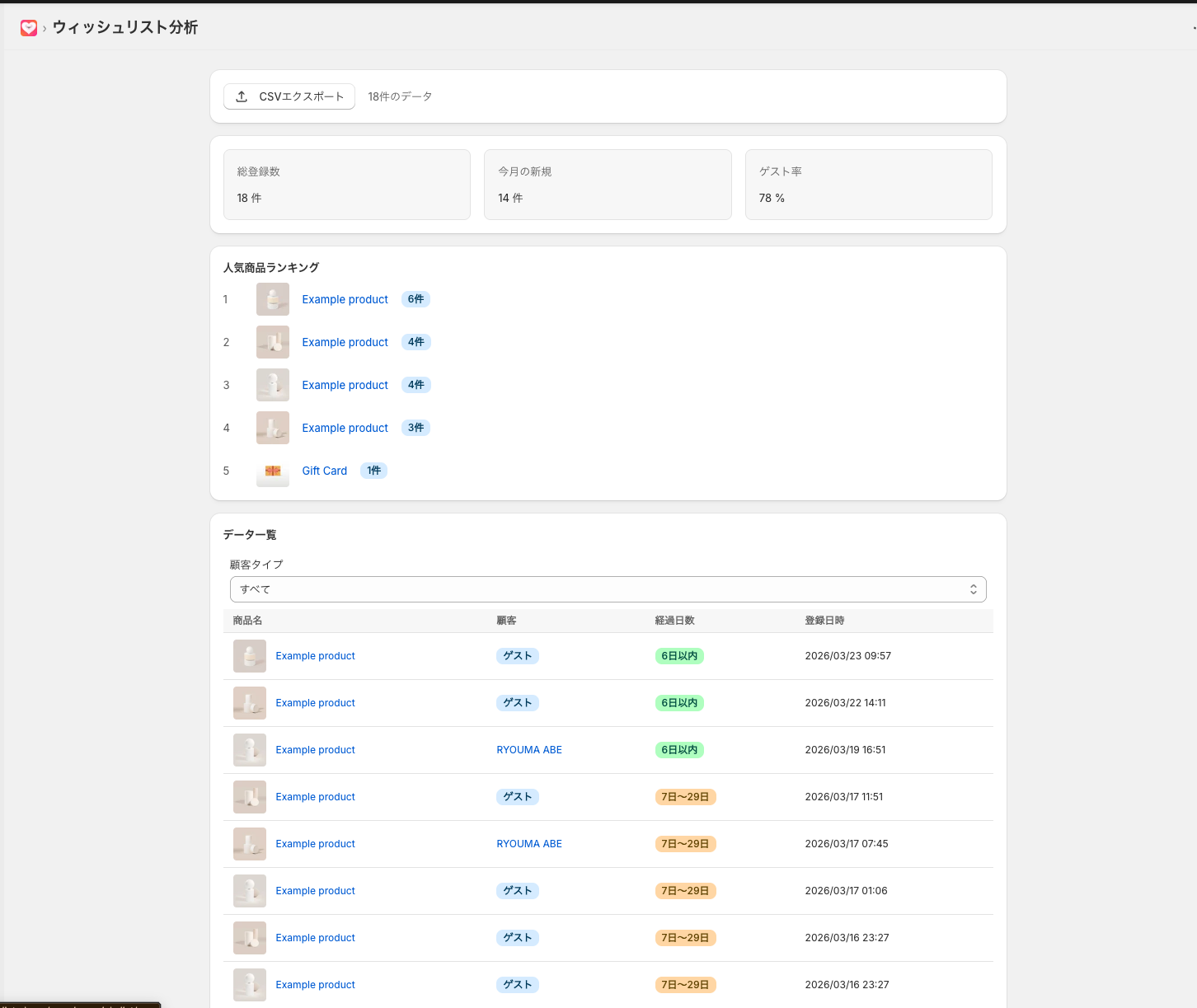 分析ダッシュボードの画面