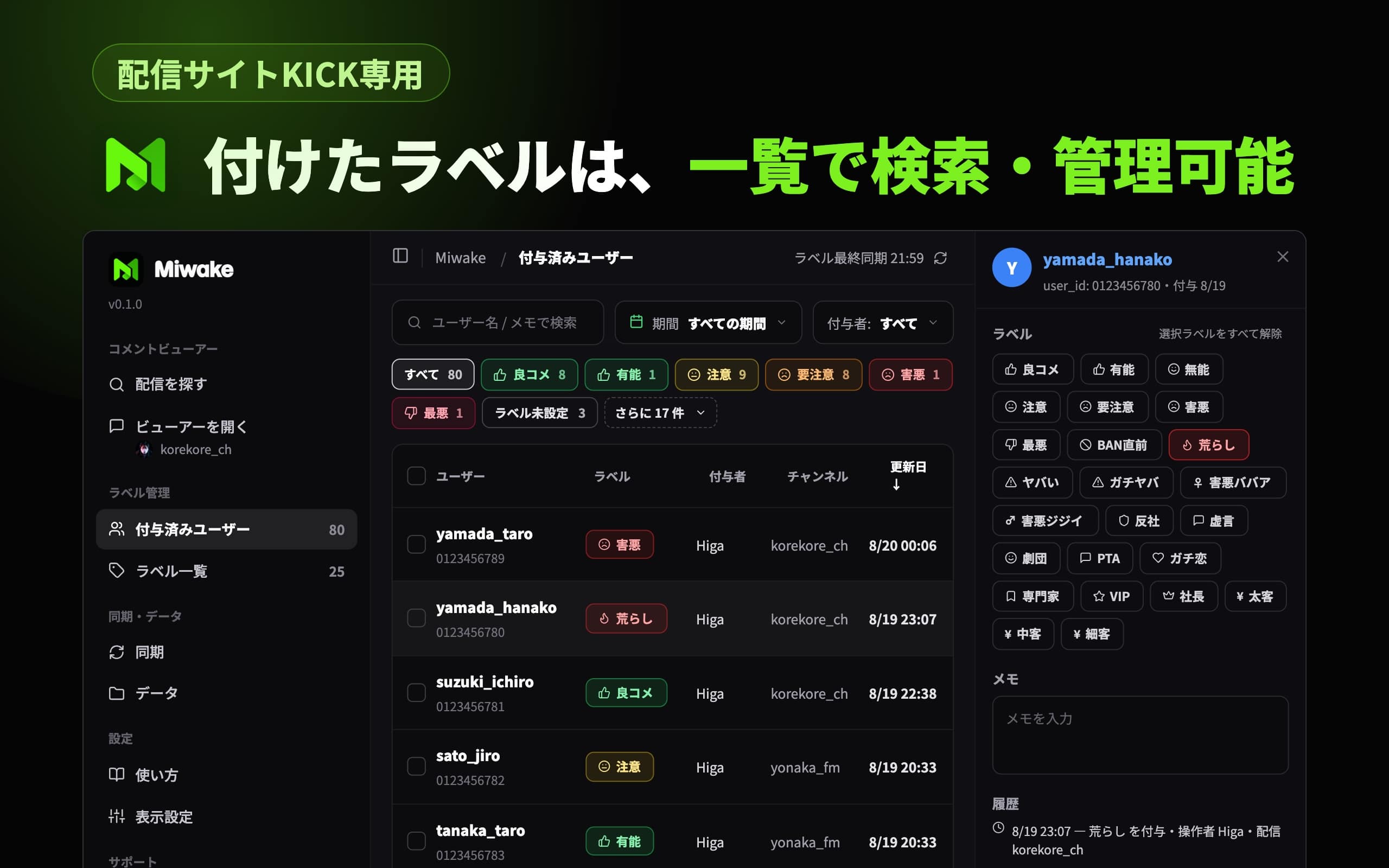 Miwakeのダッシュボード