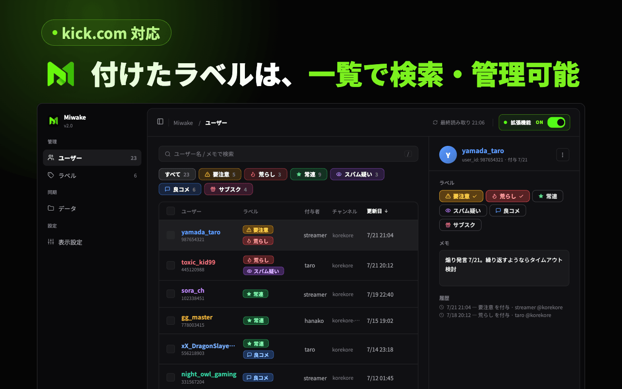 Miwakeのダッシュボードの様子