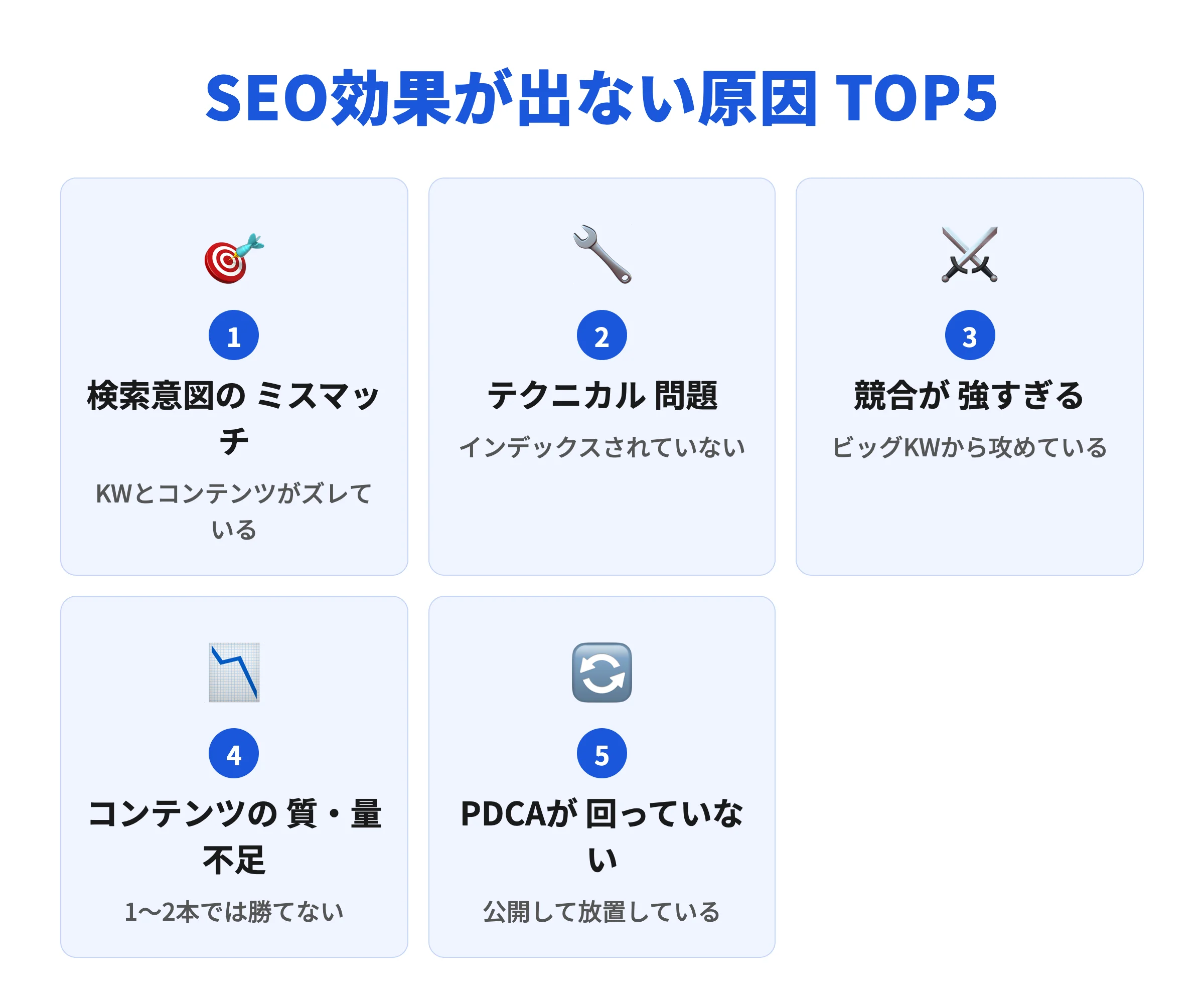SEO効果が出ない原因TOP5