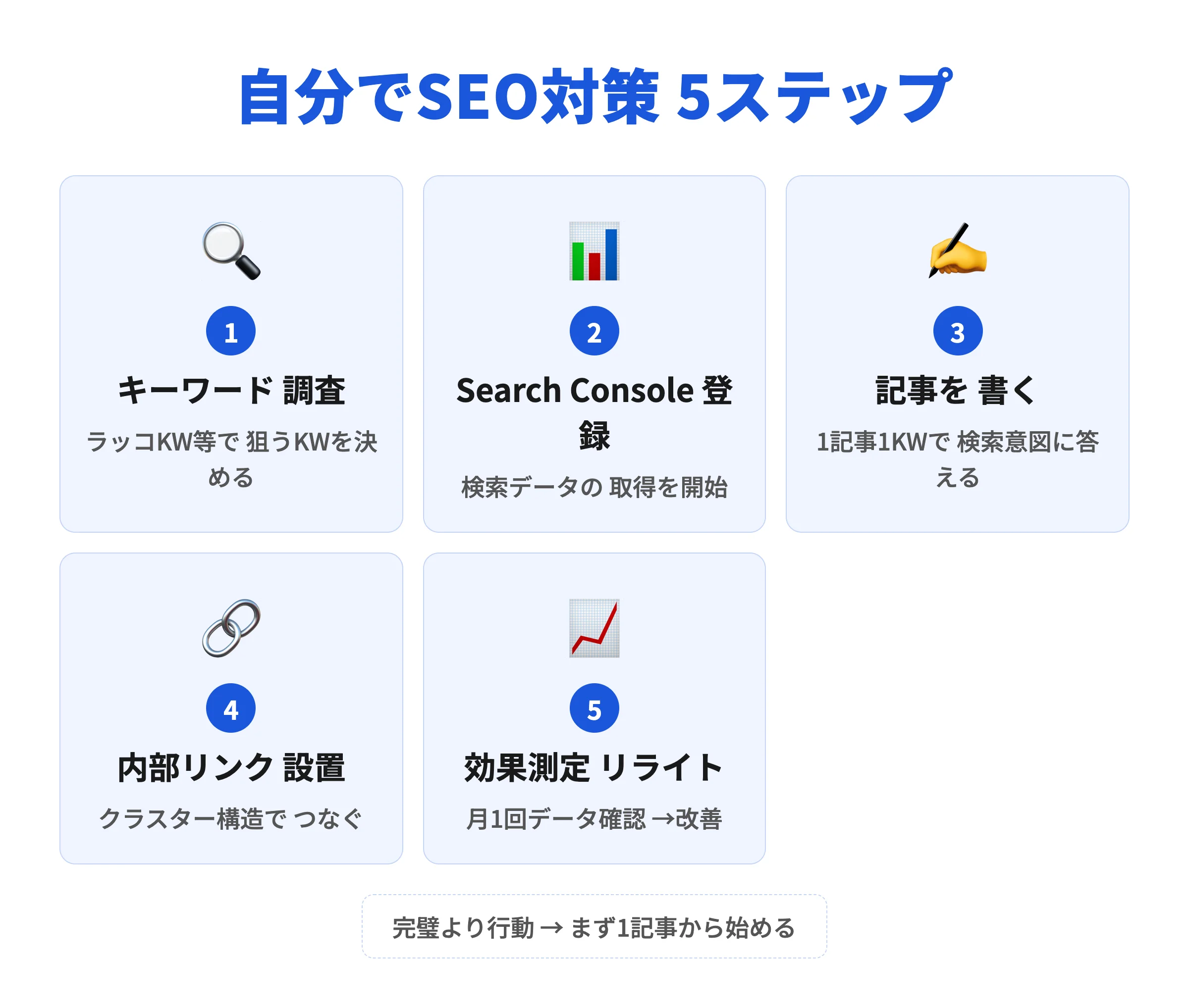 自分でSEO対策をやるための5ステップ