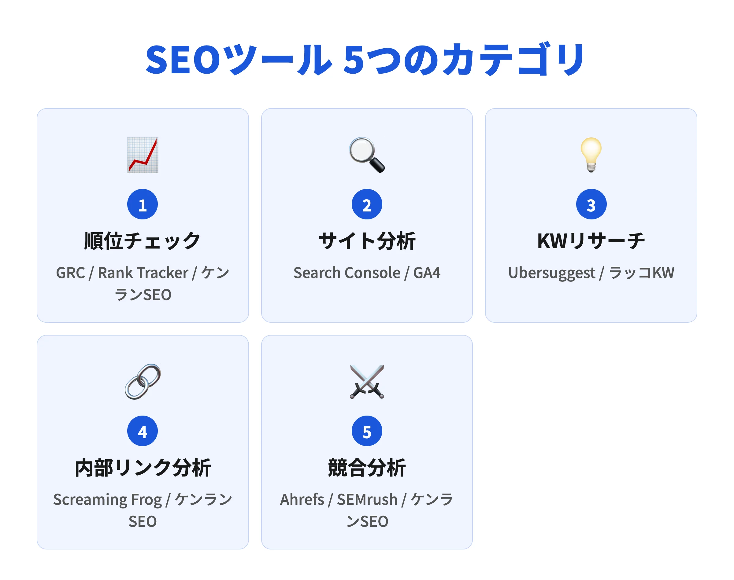 SEOツール5つのカテゴリマップ