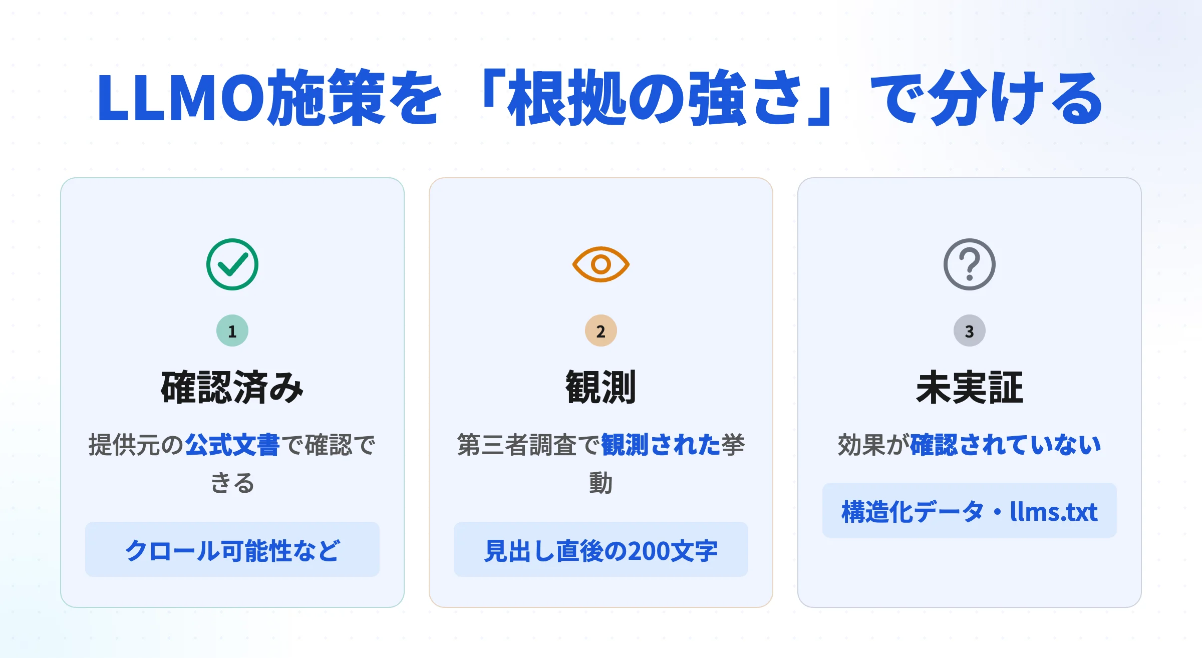 LLMO施策を根拠の強さで3段階に分ける：確認済み・観測・未実証