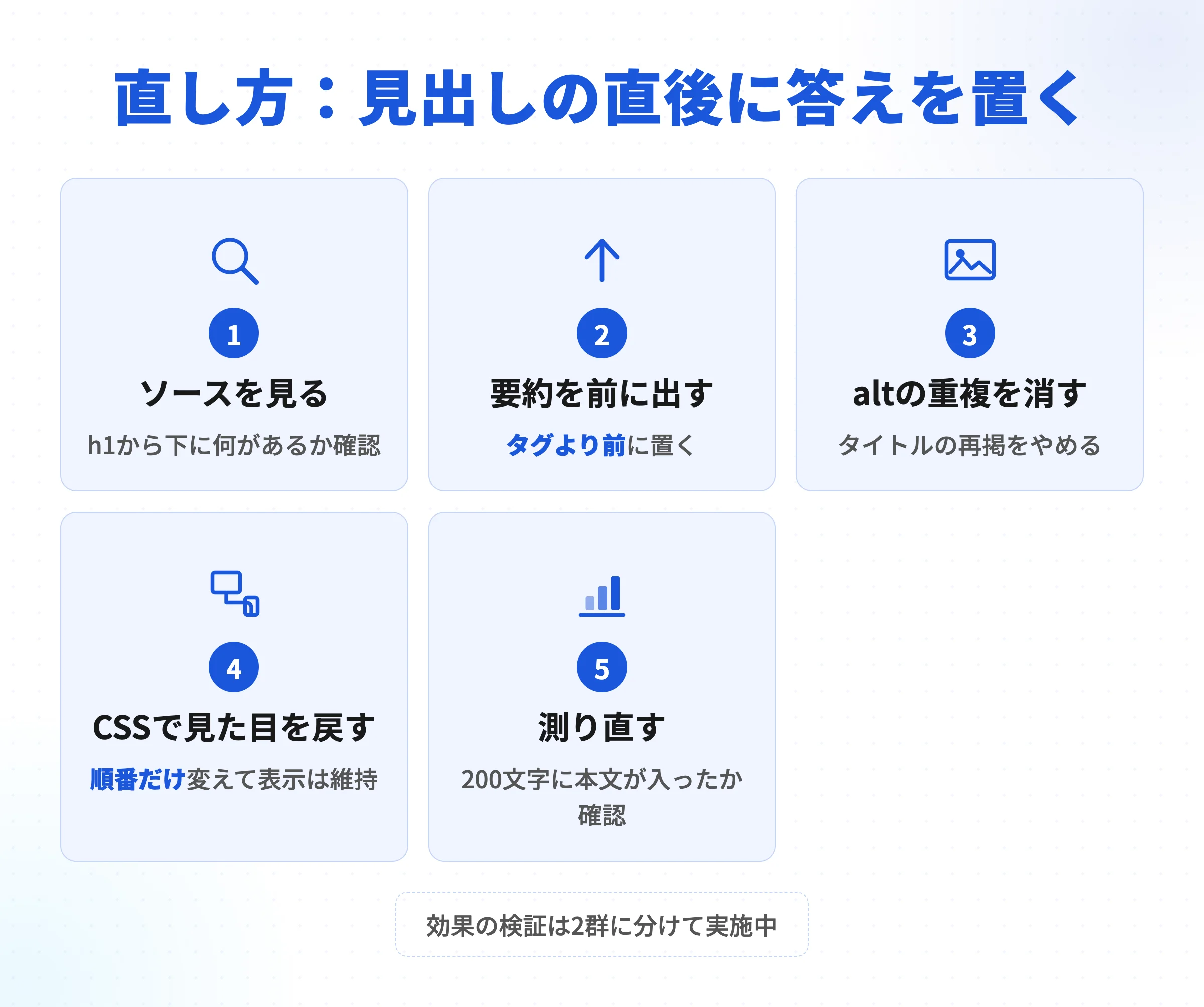 見出し直後に要約を置く5ステップ：ソース確認・要約を前へ・altの重複を消す・CSSで見た目を戻す・測り直す