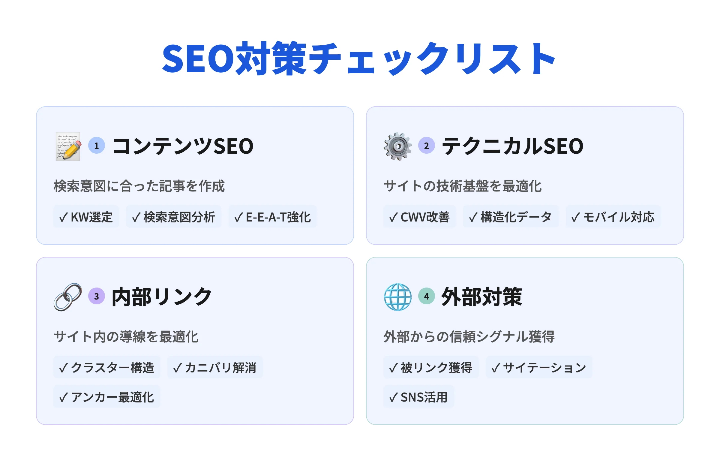 SEO対策チェックリスト：4カテゴリの全体像