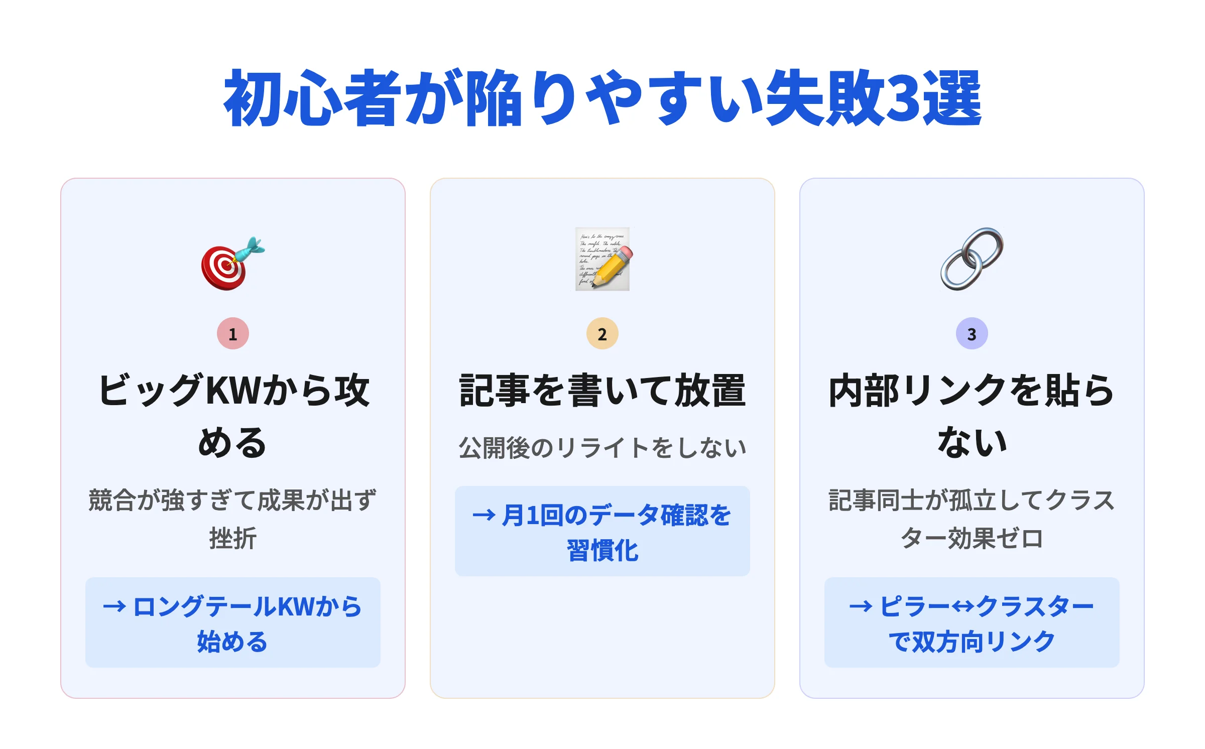 SEO初心者が陥りやすい失敗3選と対策