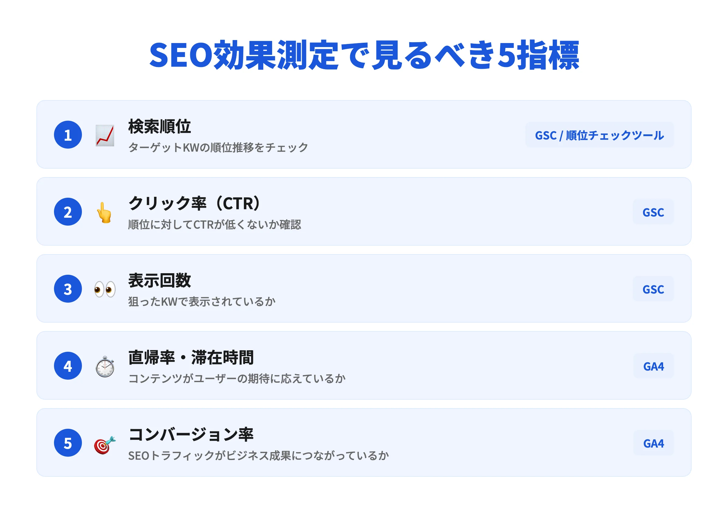 SEO効果測定で見るべき5つの指標