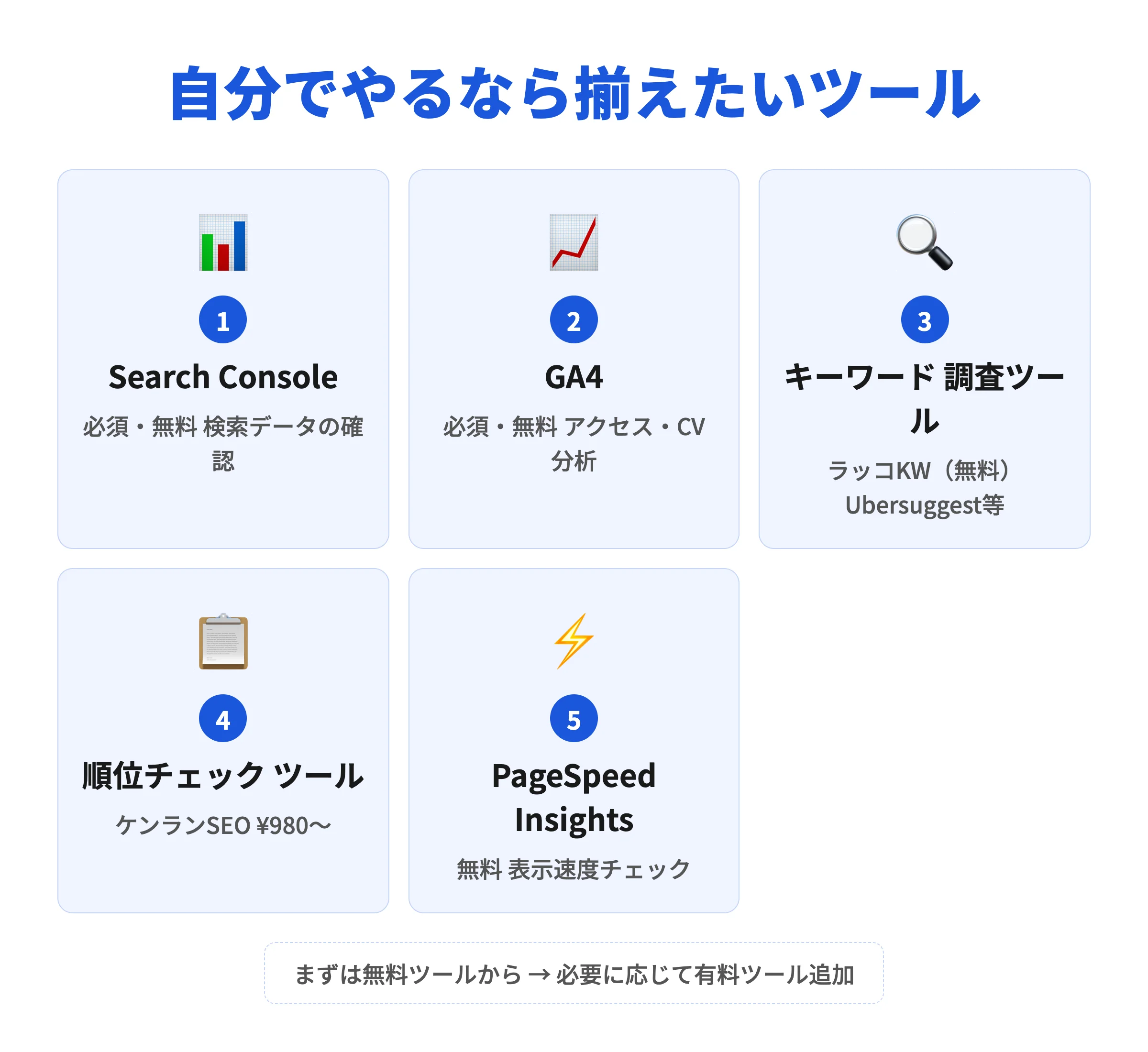 自分でSEOをやるなら揃えたいツール一覧