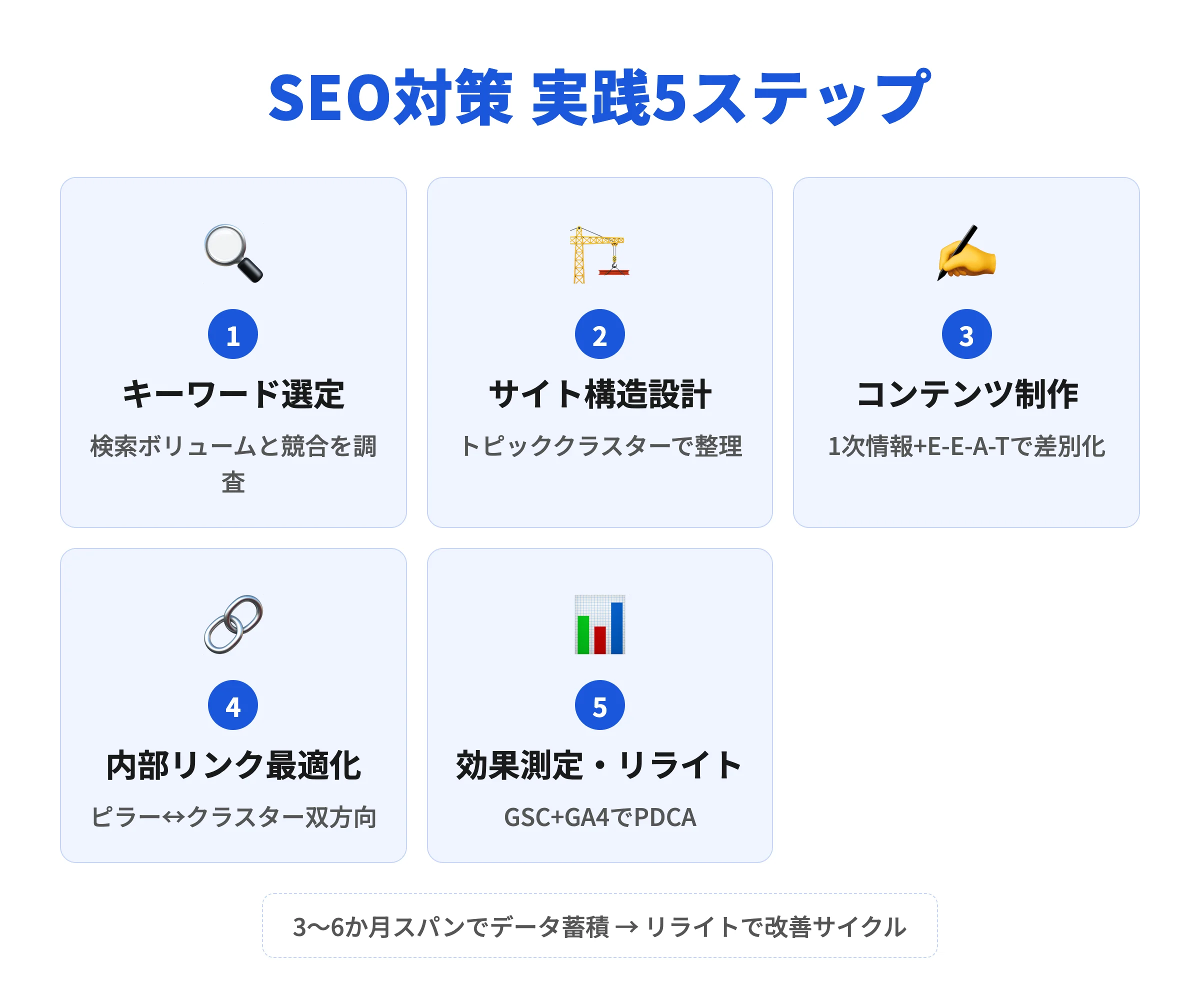 SEO対策の実践ステップ