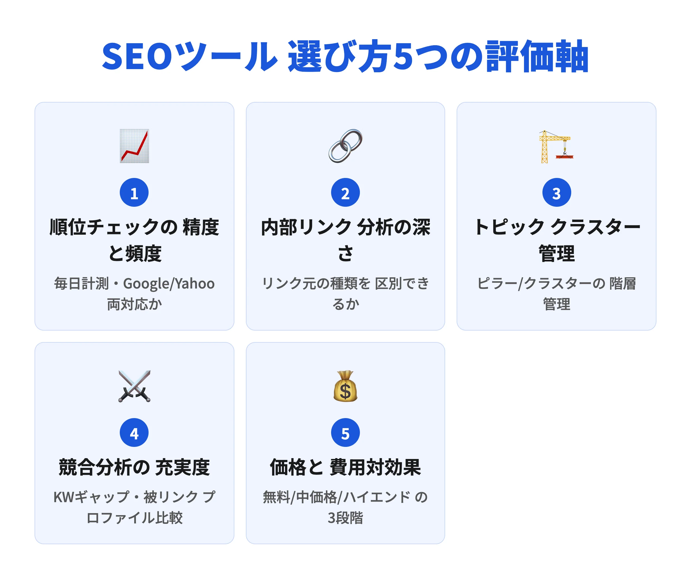 SEOツールの選び方5つの評価軸