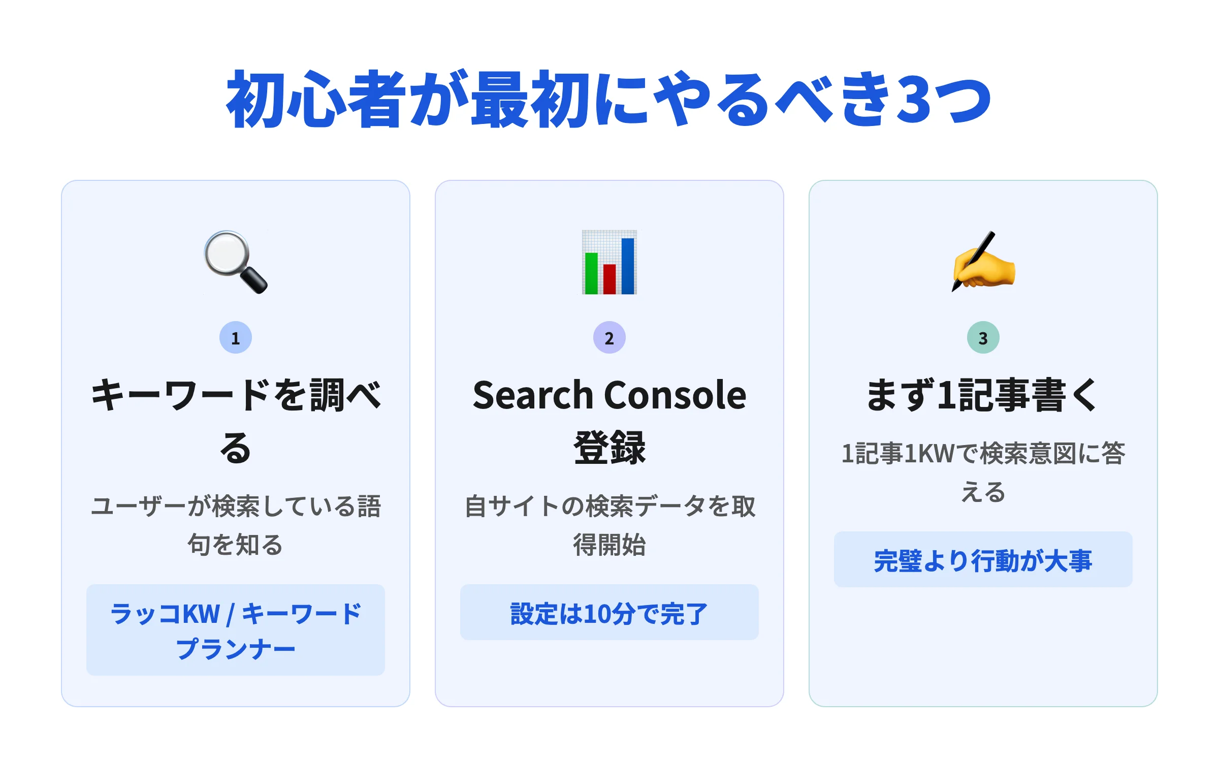 SEO初心者が最初にやるべき3つのアクション