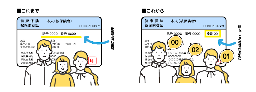 健康保険証の被保険者番号に枝番を追加