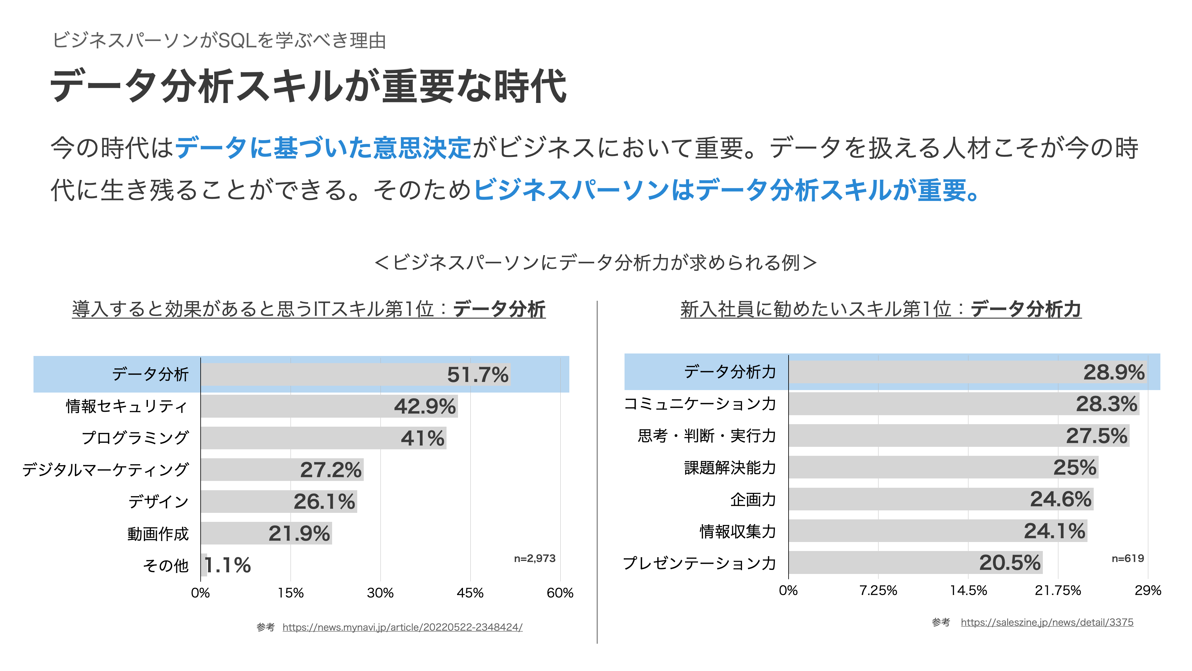 データ分析スキルが重要