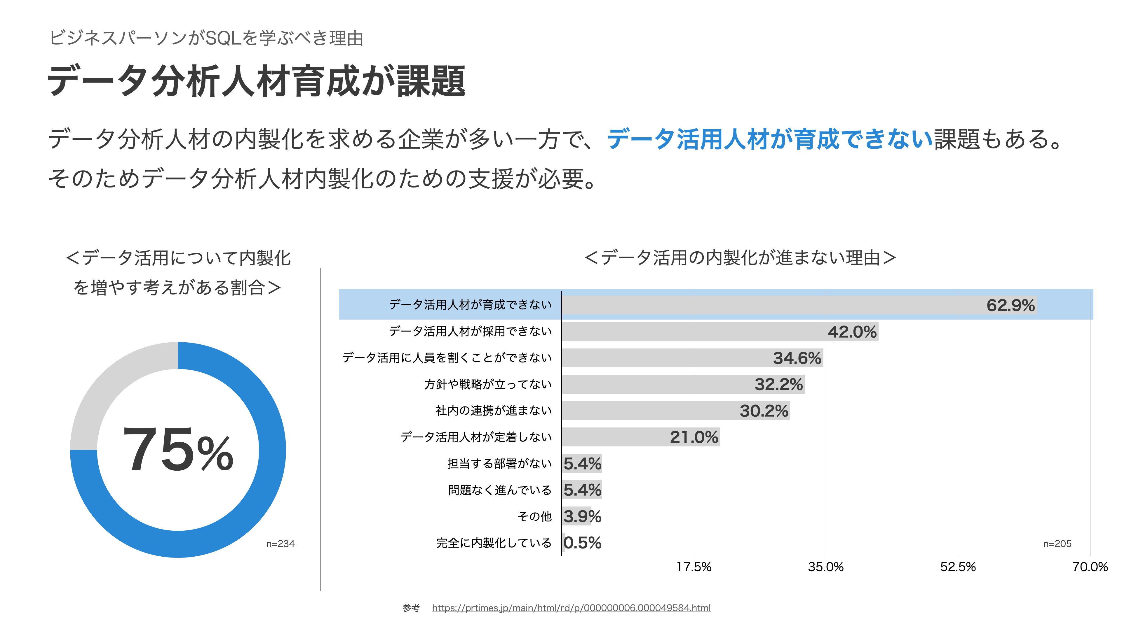 データ分析人材育成が課題