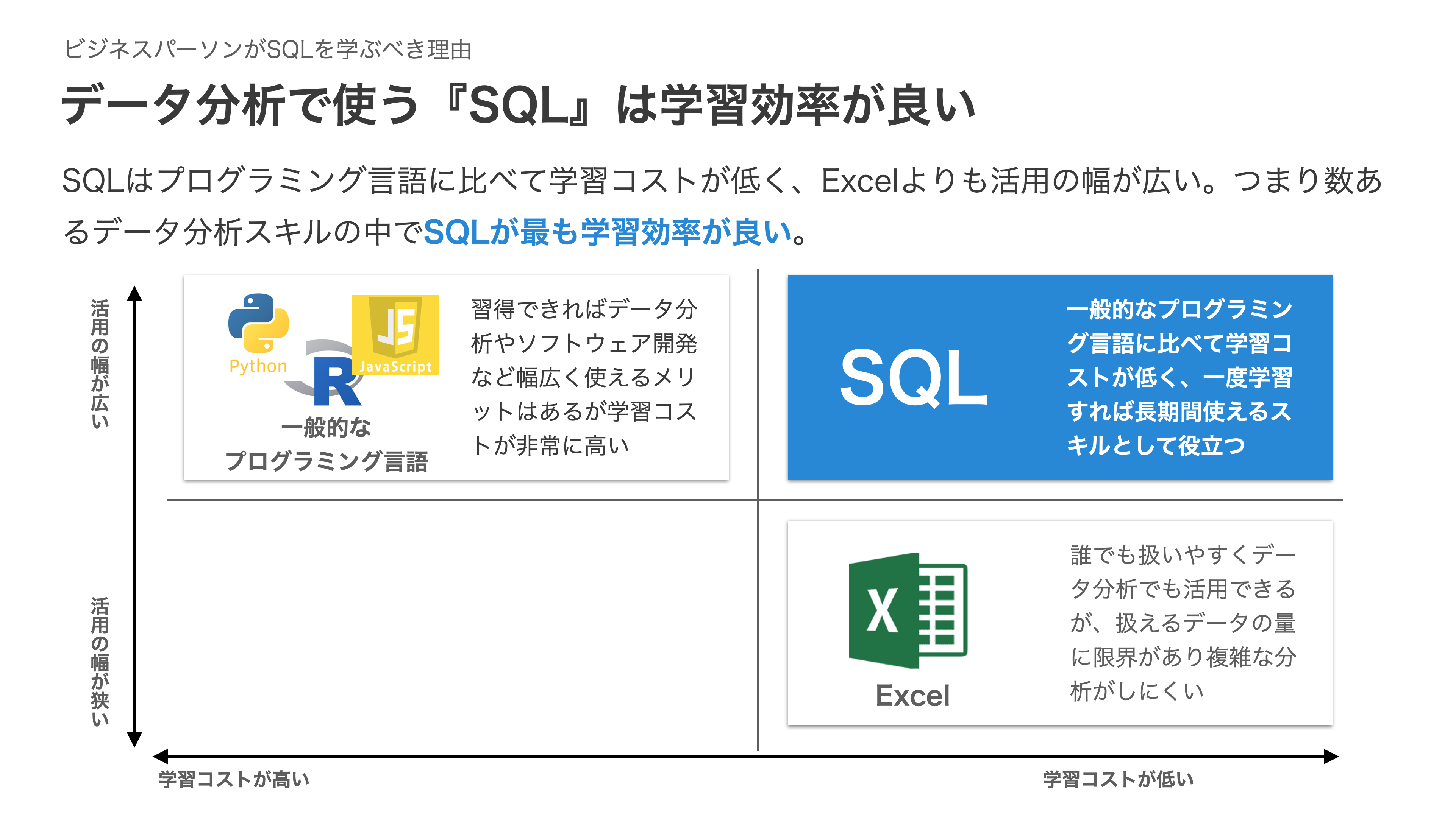 データ分析で使うSQLは学習効率が良い