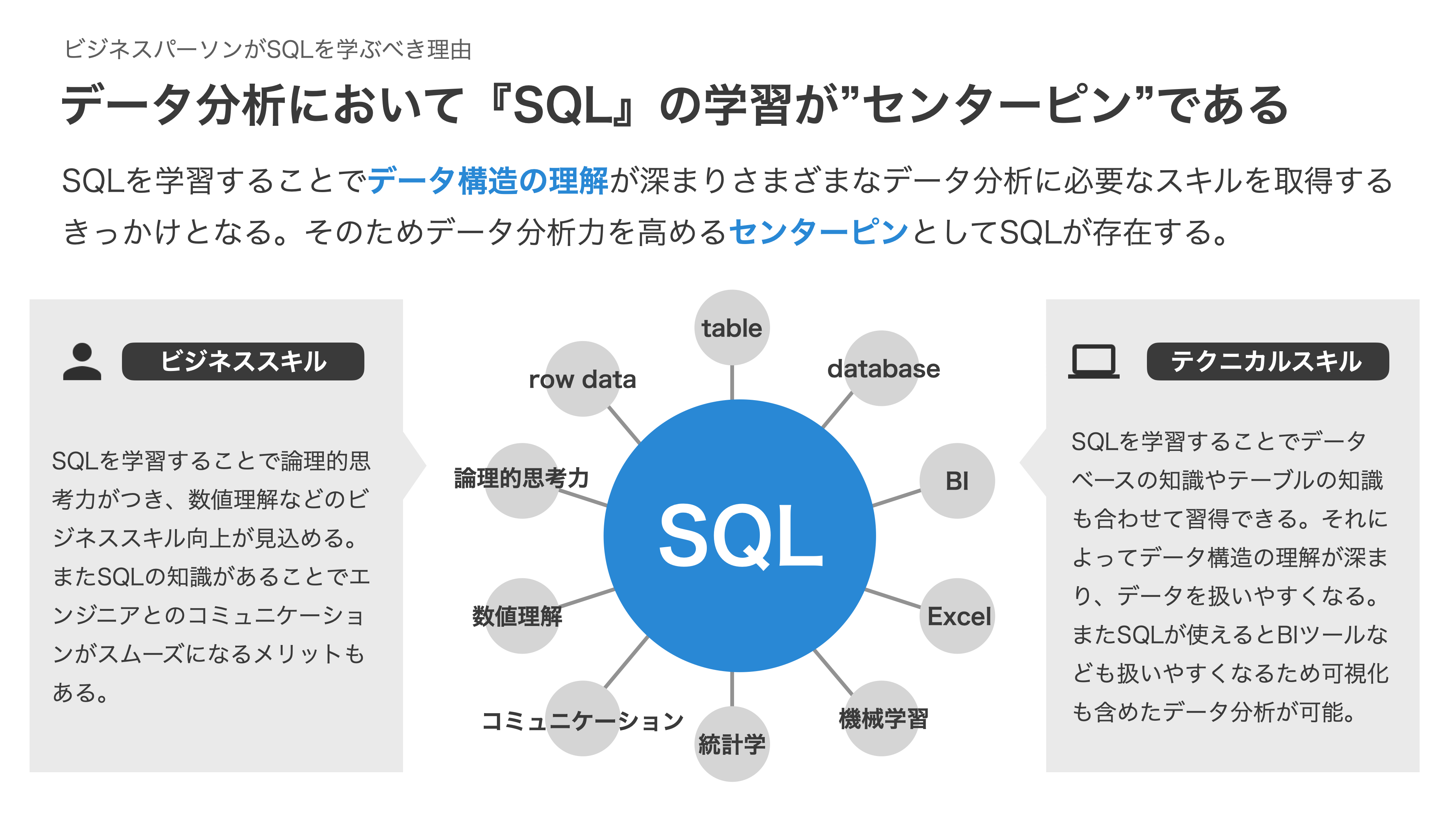 データ分析においてSQLの学習がセンターピン