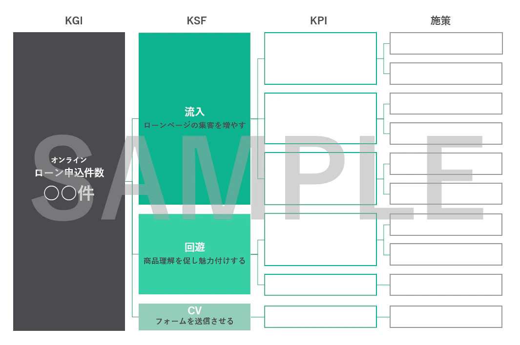 KPIロジックツリー サンプル