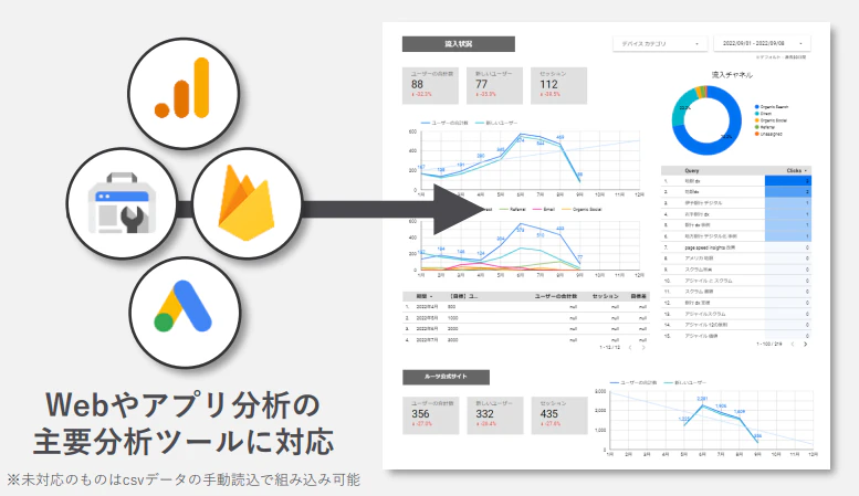 分析基盤のアウトプットイメージ