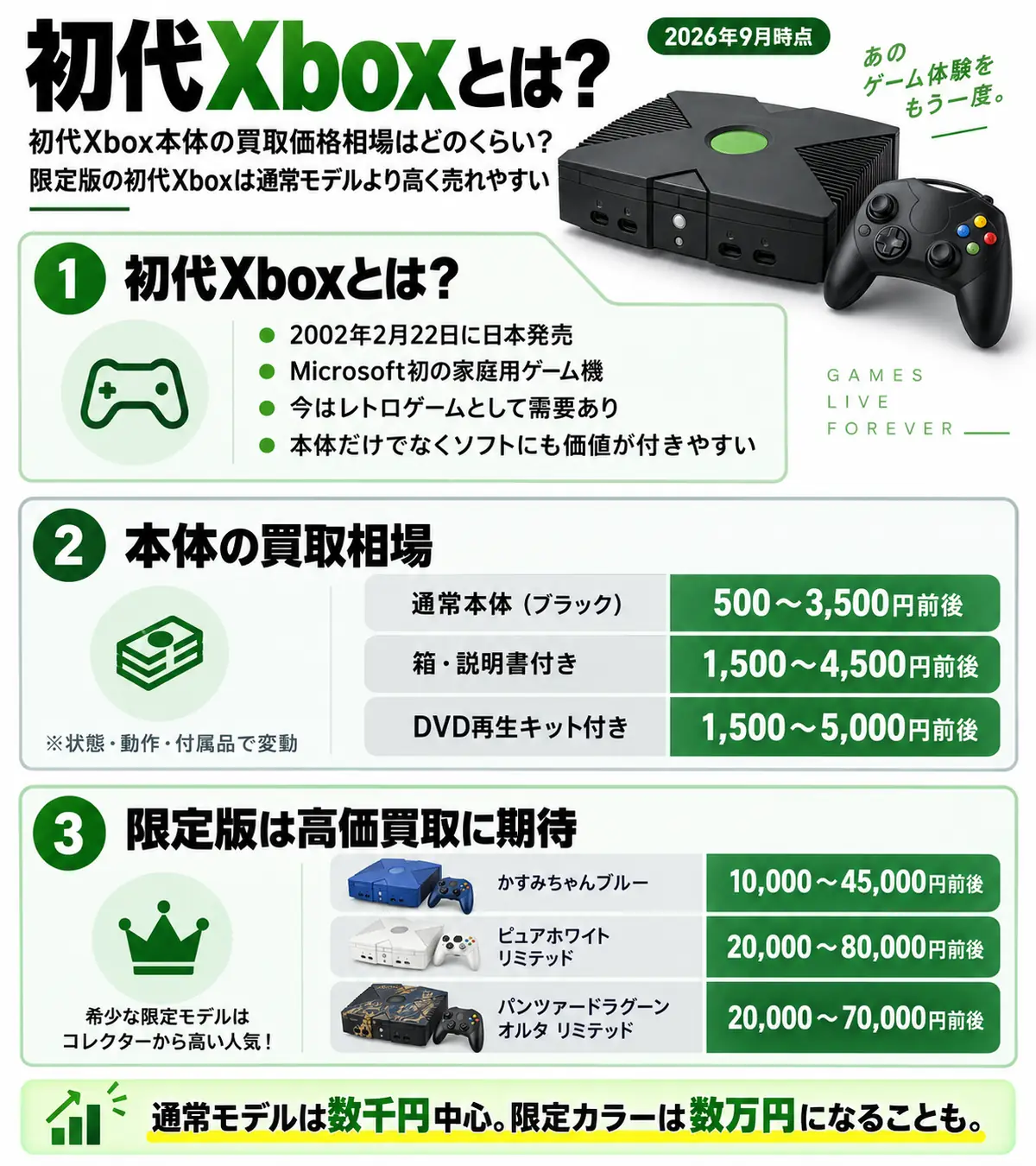 初代Xboxはいくらで売れる？本体・ソフトの買取相場と高く売るコツ