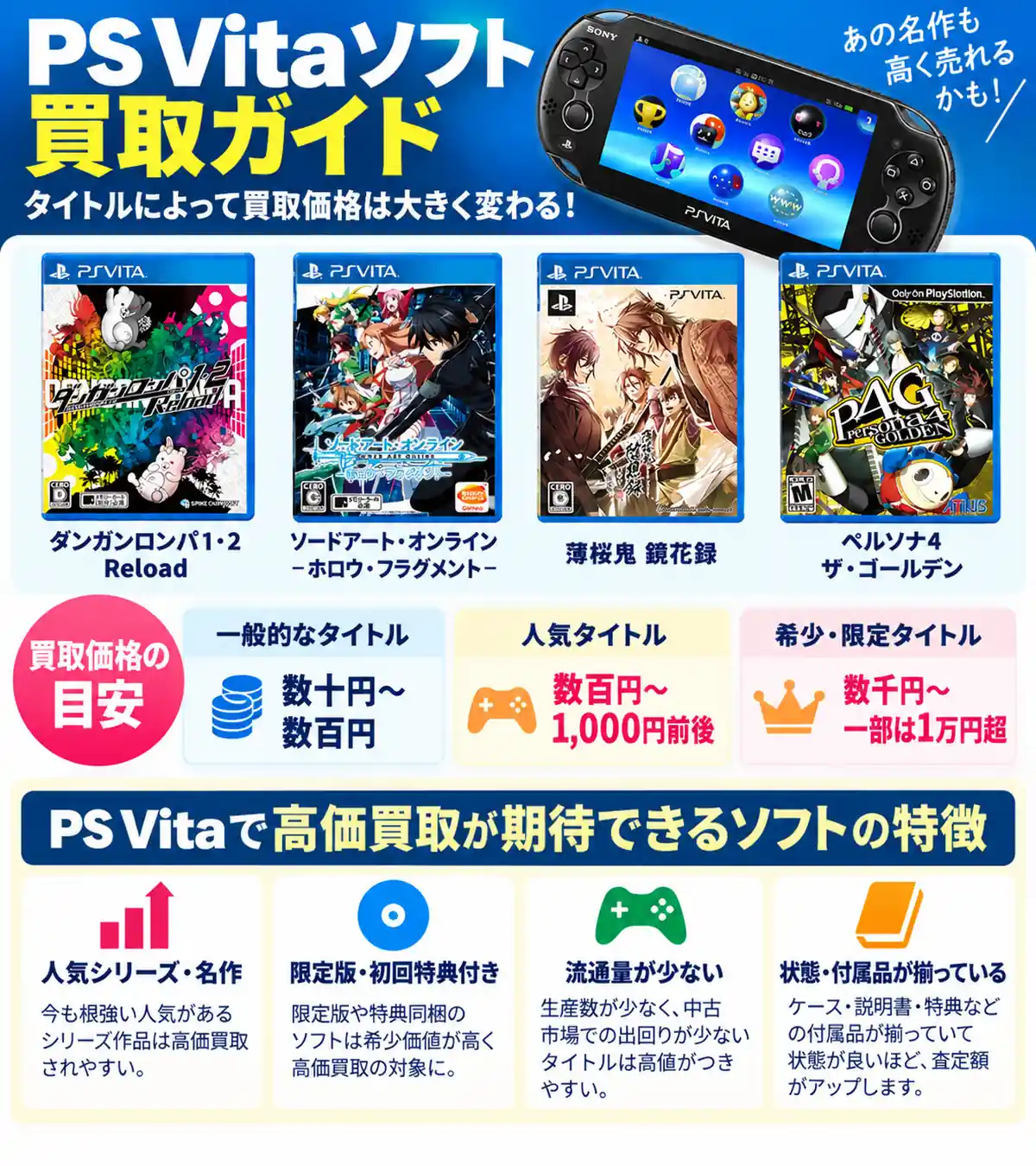 PlayStation Vita（PS Vita）買取ガイド｜本体・ソフトの買取相場と