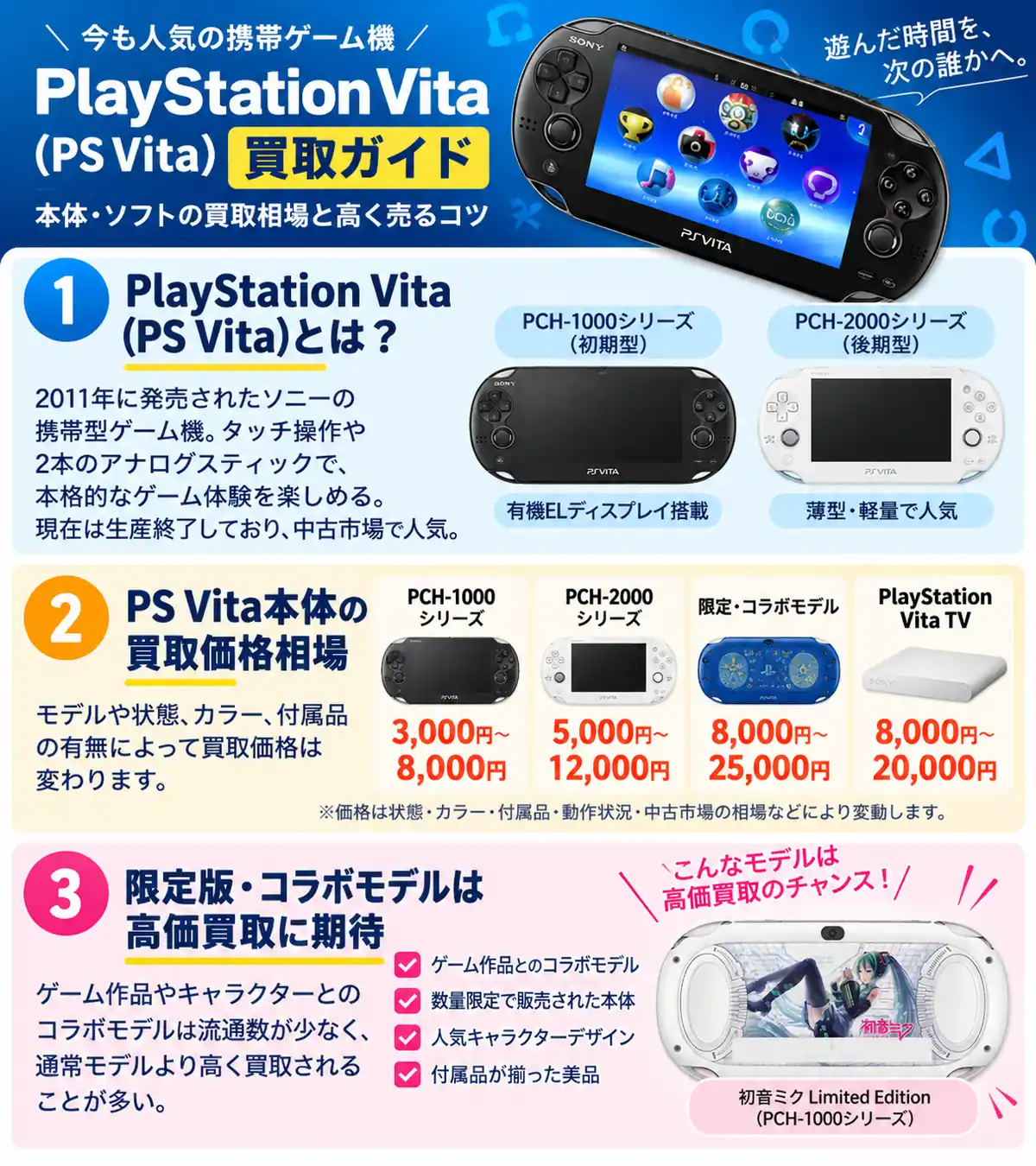 PlayStation Vita（PS Vita）買取ガイド｜本体・ソフトの買取相場と