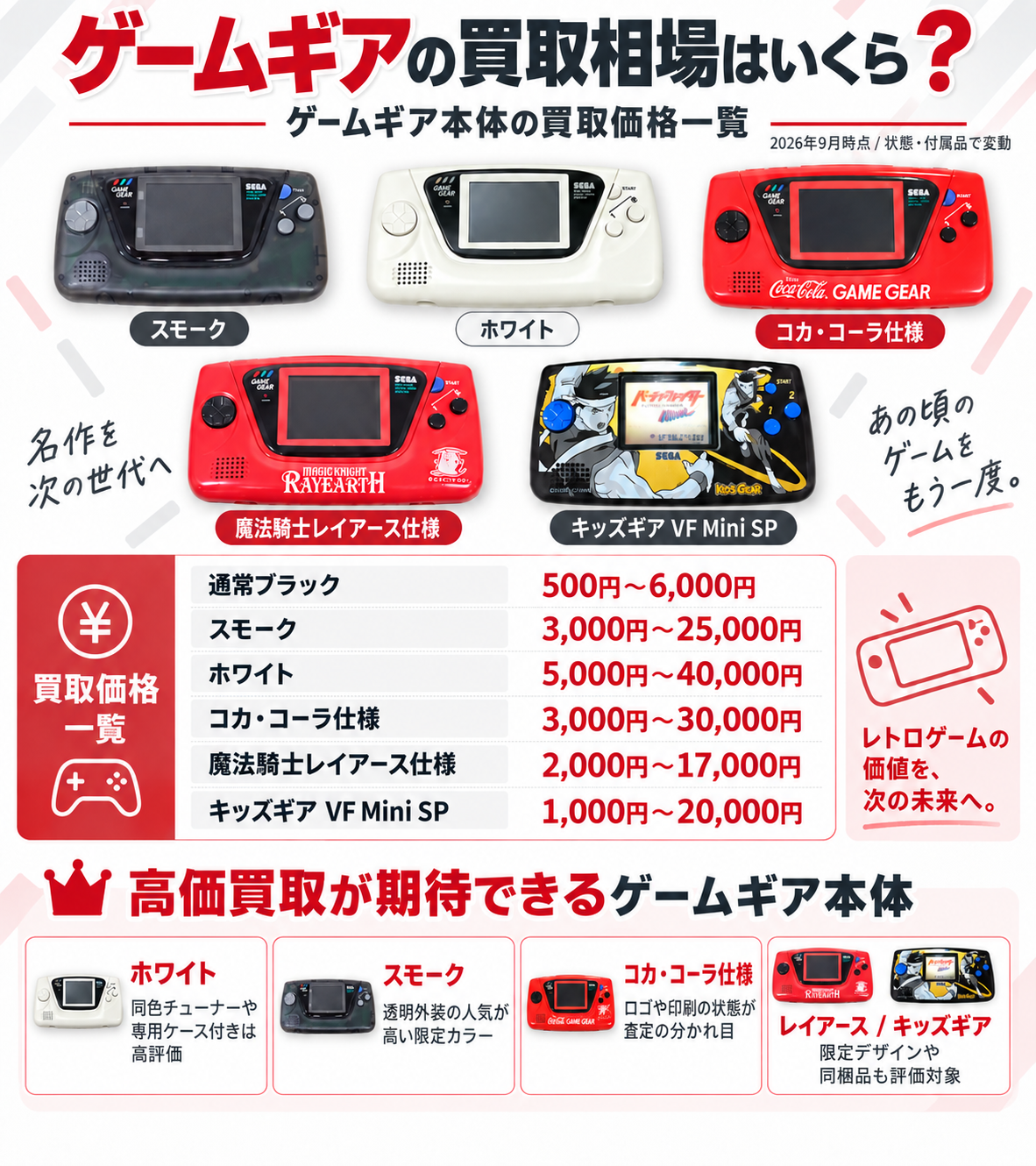 ゲームギア買取ガイド｜本体・ソフトの買取相場と高く売るコツ｜ホビー