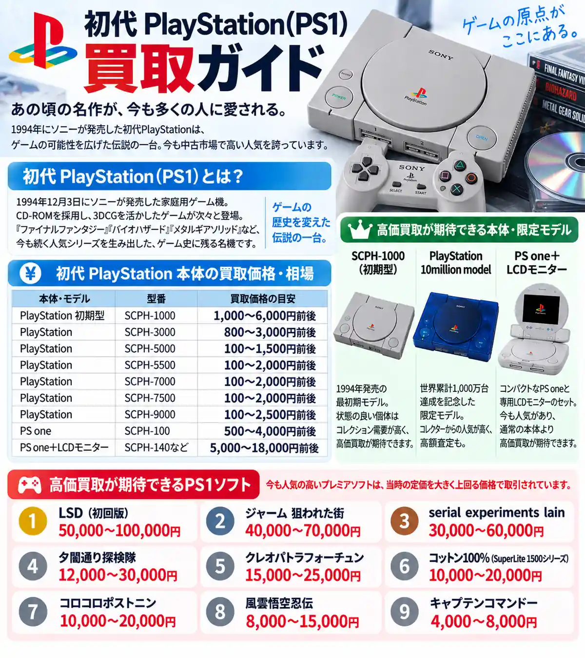 初代PlayStation（PS1）買取ガイド｜本体・ソフトの買取相場と高く売る