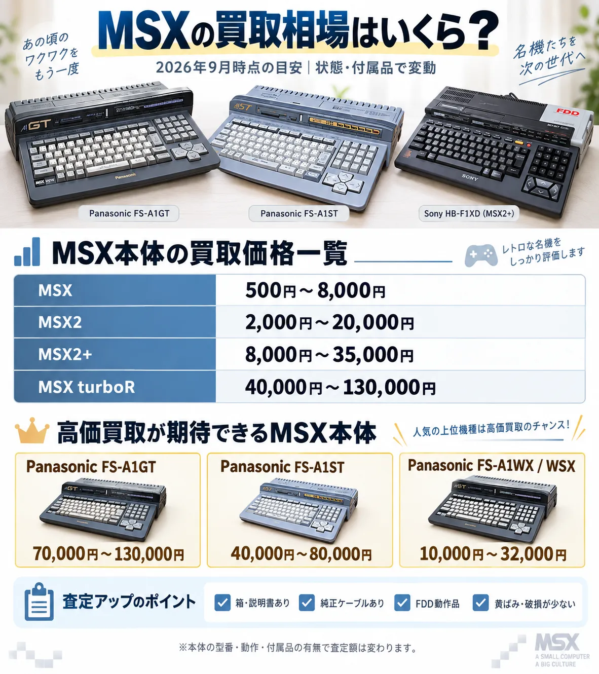 MSXゲーム買取ガイド｜本体・ソフト・レアソフトの買取相場と高く売る