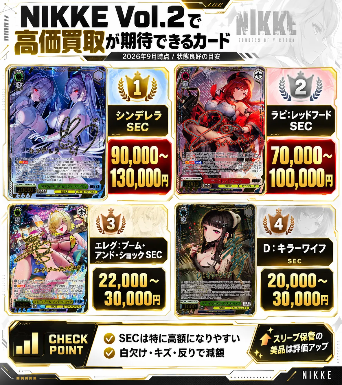 ヴァイスシュヴァルツ NIKKE Vol.2の買取相場｜当たり・高額カードSEC