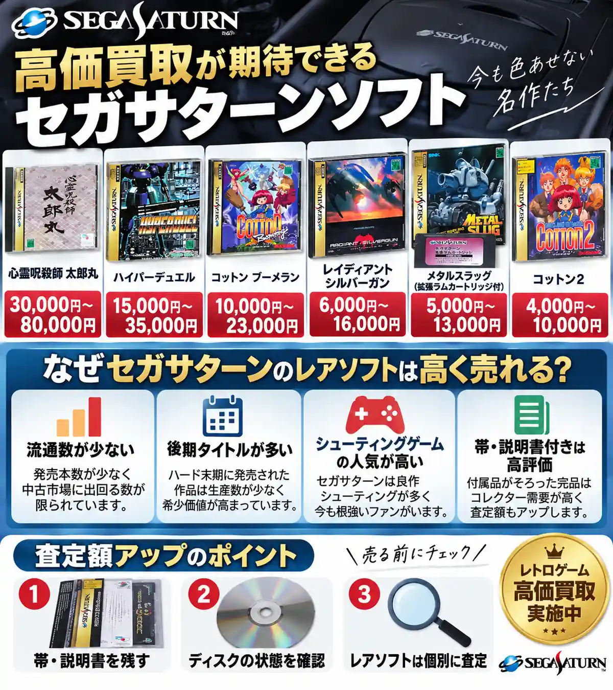 セガサターン買取ガイド｜本体・ソフトの買取相場と高価買取のコツ