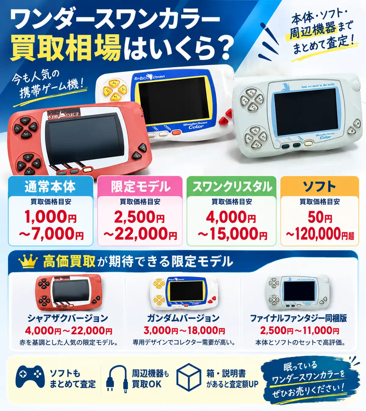 ワンダースワンカラー買取ガイド｜本体・ソフト・レアソフトの買取相場