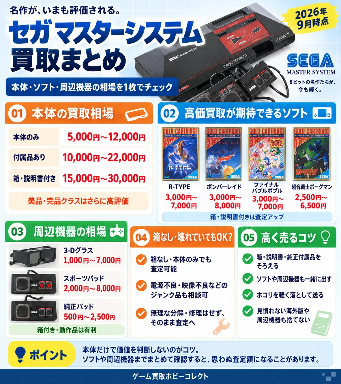 セガ マスターシステム買取ガイド｜本体・ソフトの買取相場と高く売る