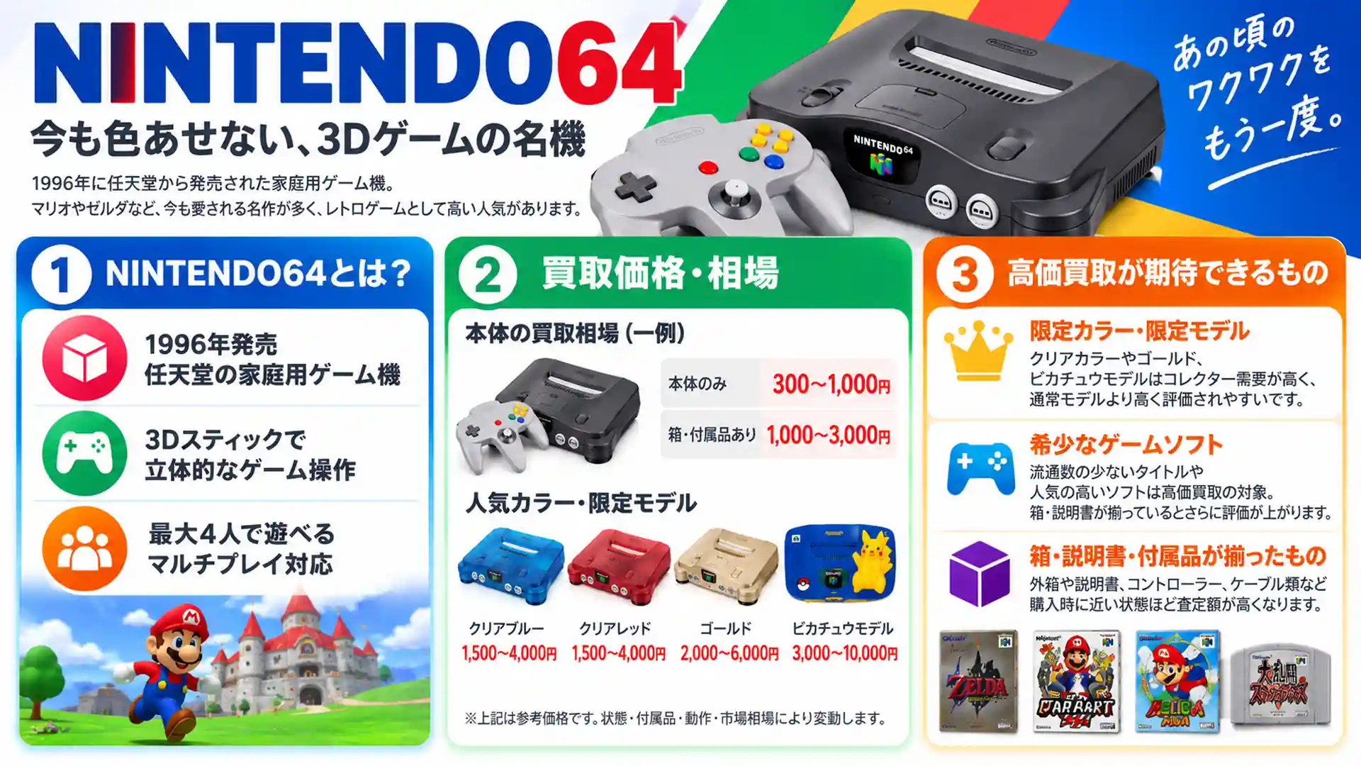 NINTENDO64買取ガイド｜買取価格・相場・高く売るコツを徹底解説