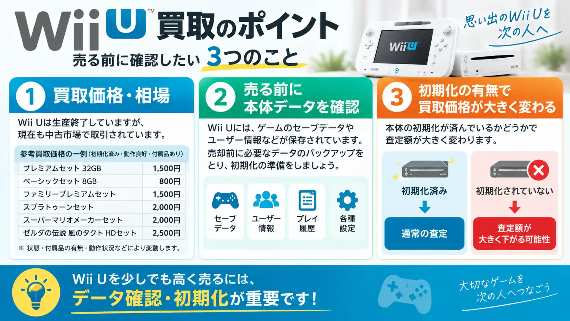 Wii U買取ガイド｜買取価格・査定ポイント・売る前のデータ削除方法を