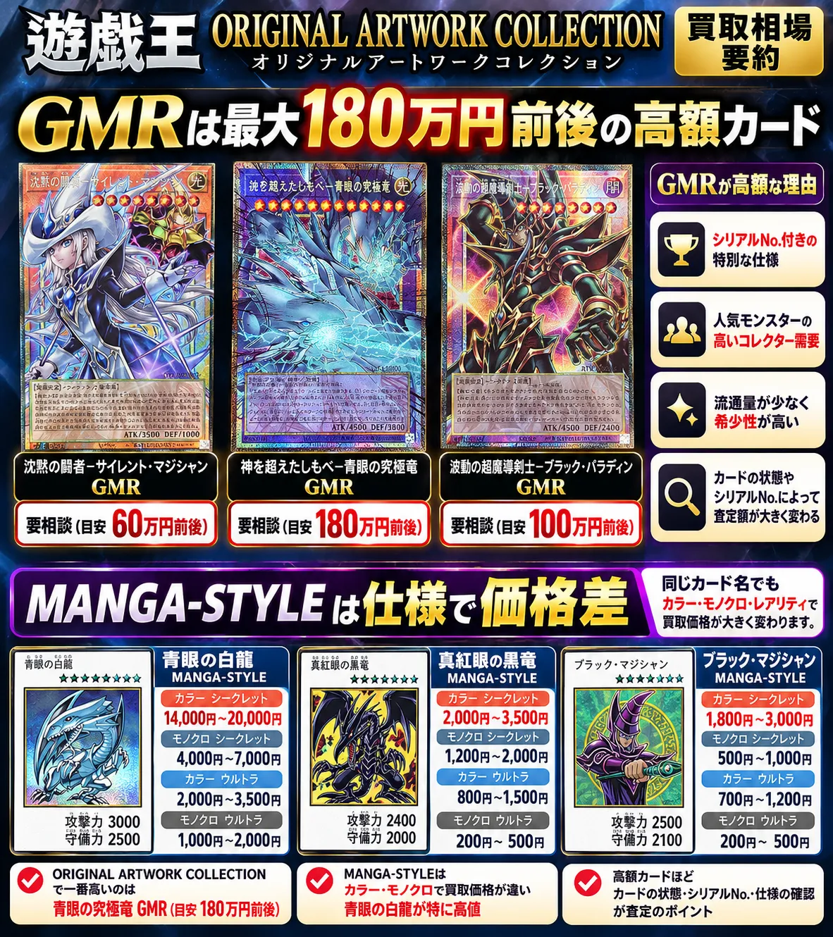 遊戯王オリジナルアートワークコレクションの買取相場｜高額カード