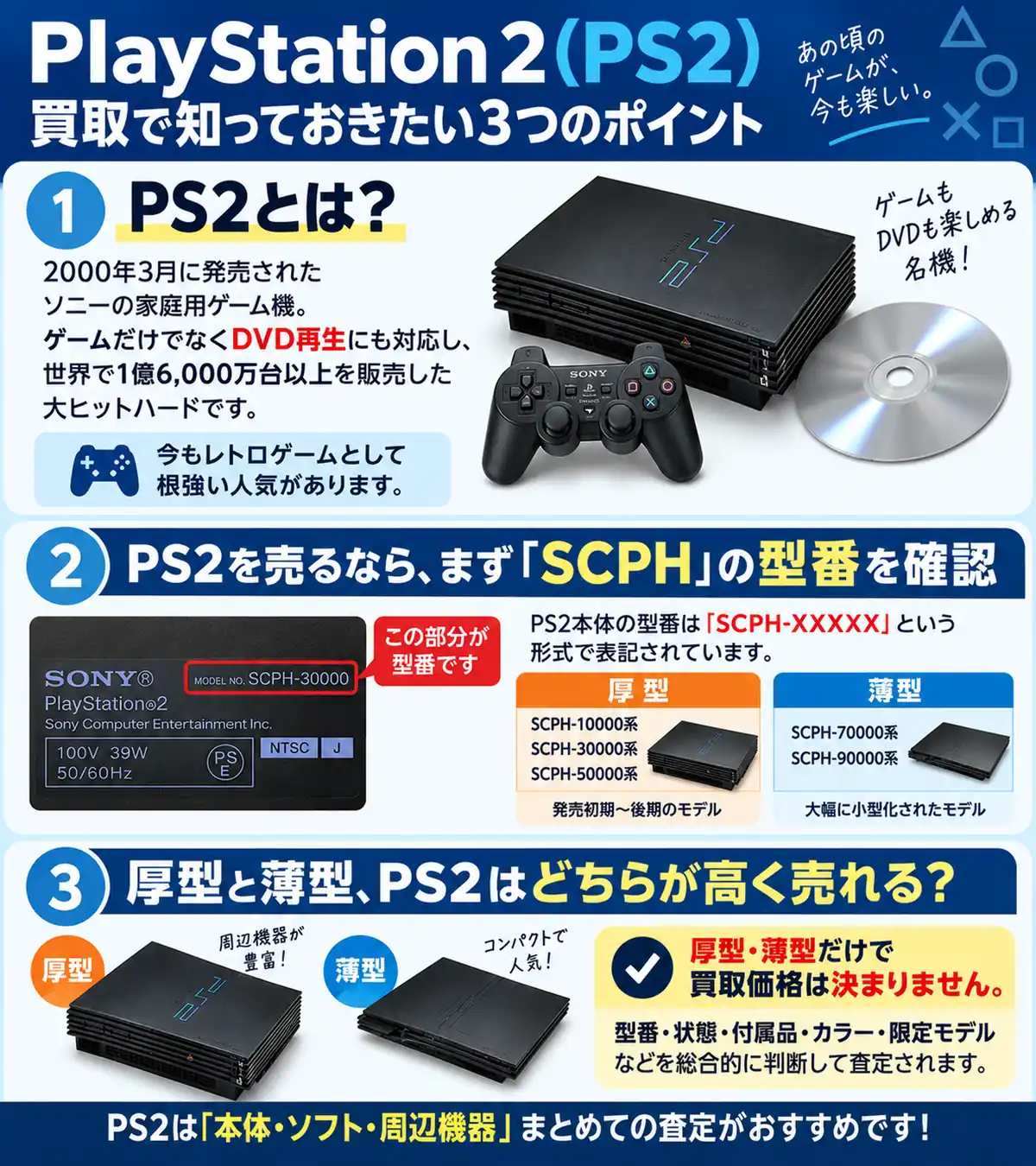 PlayStation 2（PS2）買取ガイド｜本体・ソフトの買取相場と高く売る