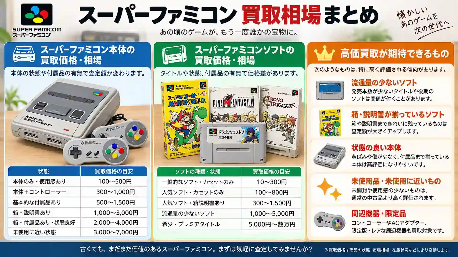 スーパーファミコン買取ガイド｜買取価格・相場・高く売るコツを徹底