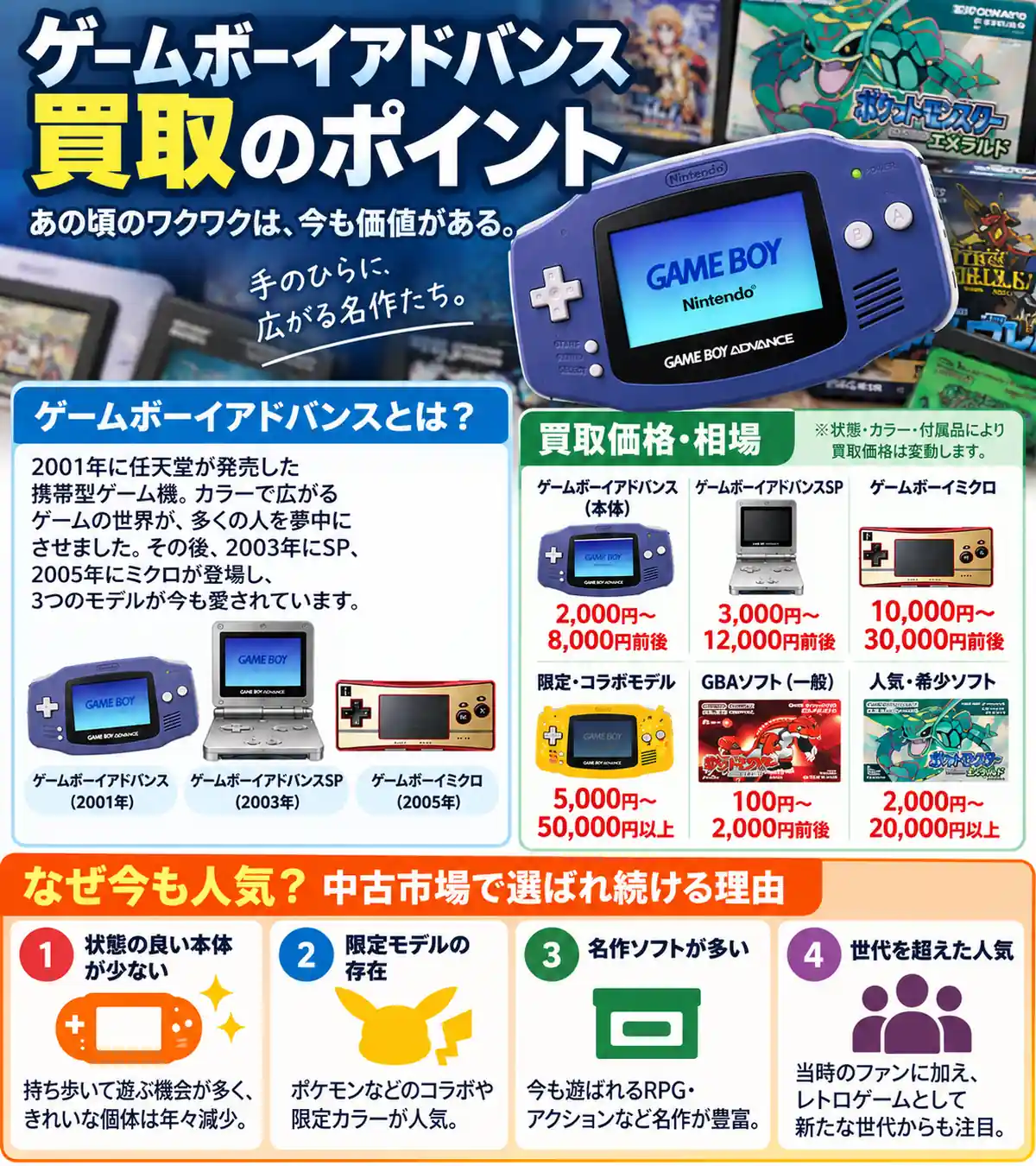 ゲームボーイアドバンス買取ガイド｜本体・ソフトの買取相場と高く売る