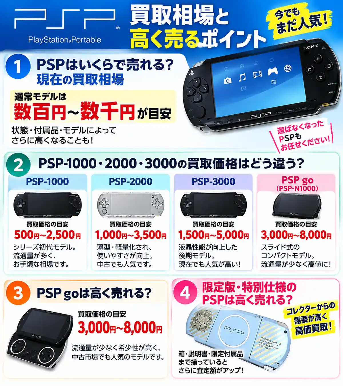 PSP お値打ち価格 PlayStation Portable（PSP）買取ガイド｜本体・ソフトの買取相場と