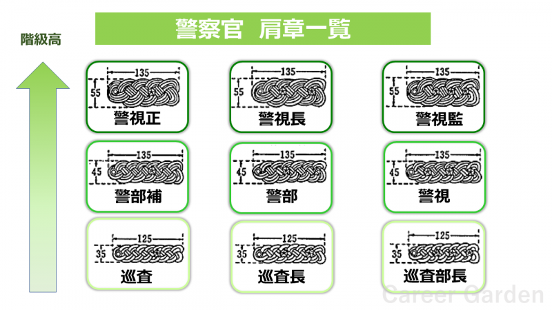 警察 職級 階級章 バッジ レトロ 警察 警部 警察官階級章 レプリカ 額