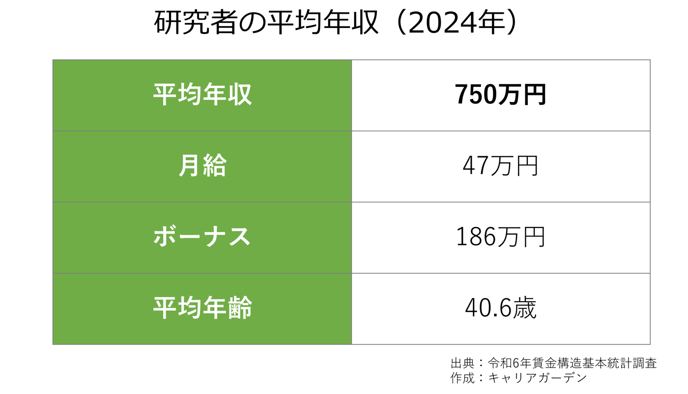 理化学 研究 所 年収