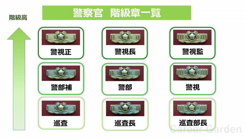 警察官の階級一覧｜階級別の役職・仕事内容・年収を解説 | キャリア