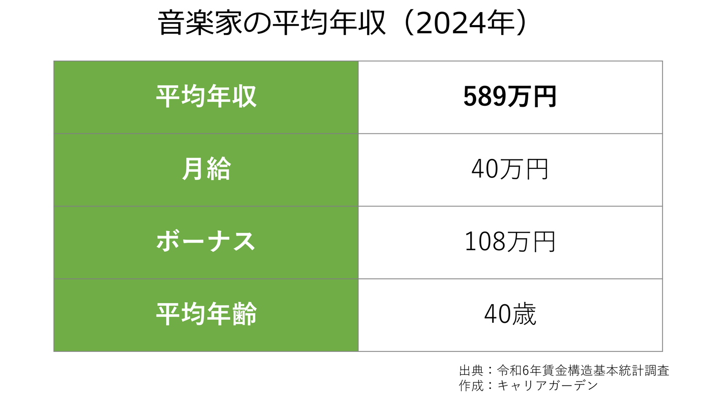 東京 交響楽 団 給料