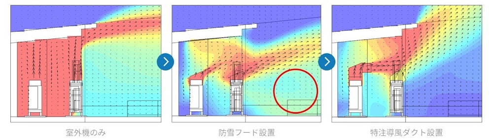 気流解析のコンター図