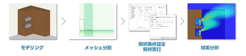 気流解析フロー