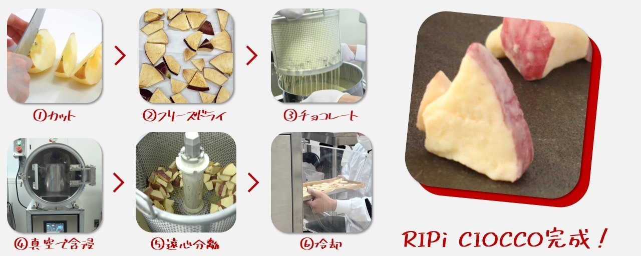 リピチョコ/RIPi CIOCCO製造工程