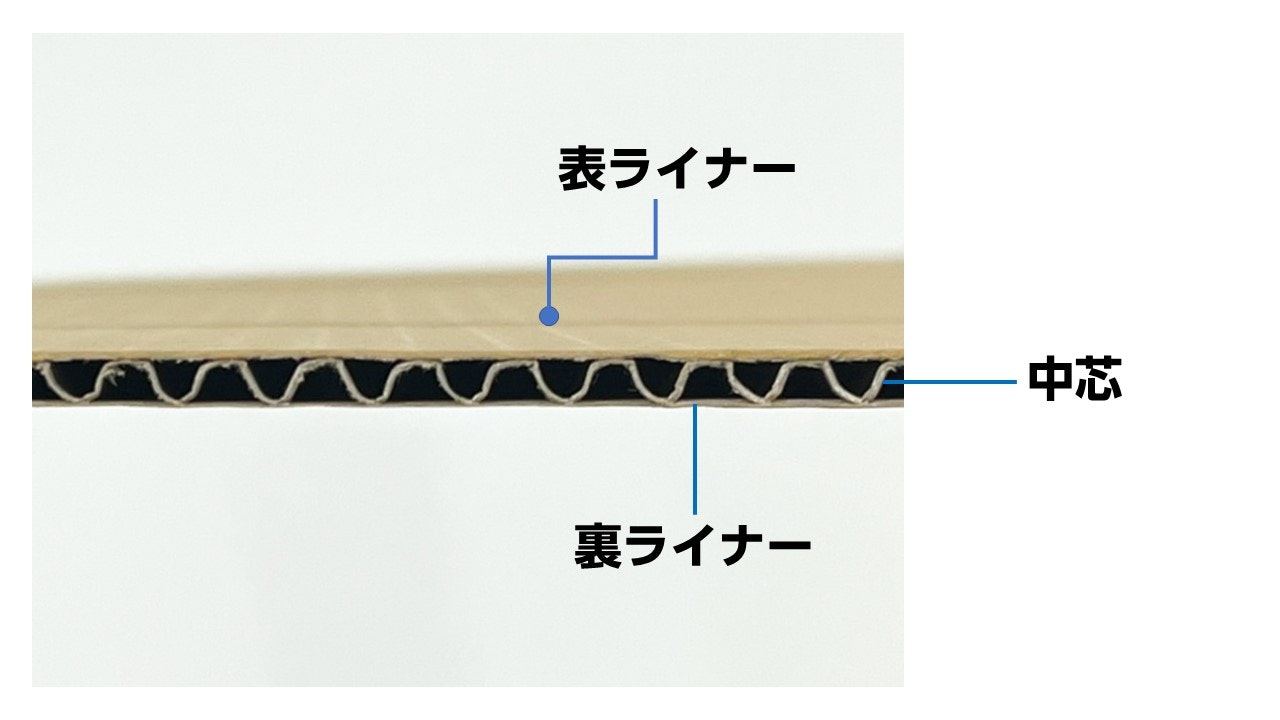 梱包材の構造説明