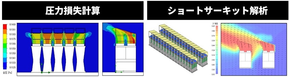 圧力損失計算、ショートサーキット解析コンター図
