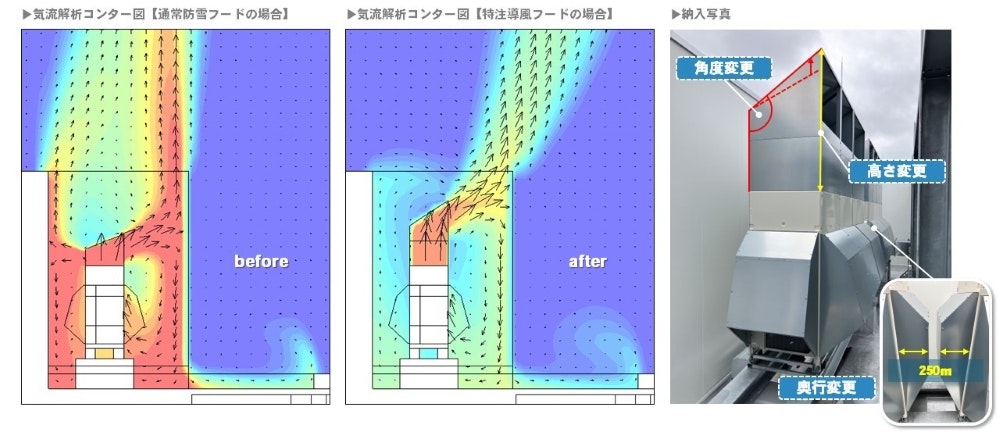 納入写真