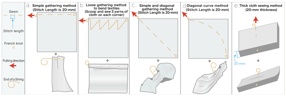 Filum: A Sewing Technique to Alter Textile Shapes の研究画像